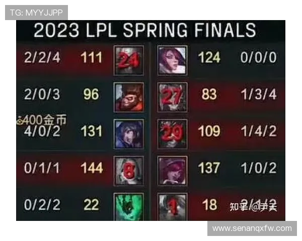 赛后复盘分析:WE与JDG对决中的状态表现与战术解析