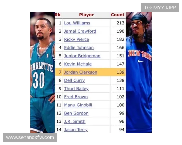 乔丹克拉克森：从替补到明星球员的华丽转身与职业生涯回顾