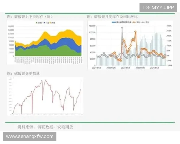 数据分析：液化天然气市场表现及其影响因素探讨